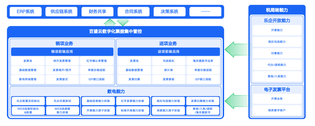 再合作！新东方再度联手百望云，乐企建设驱动企业财务数智化升级！