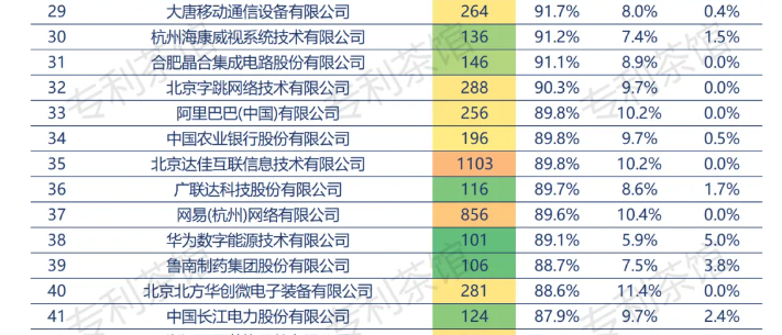 鲁南制药“中国企业发明专利授权率TOP100排行榜”第39名