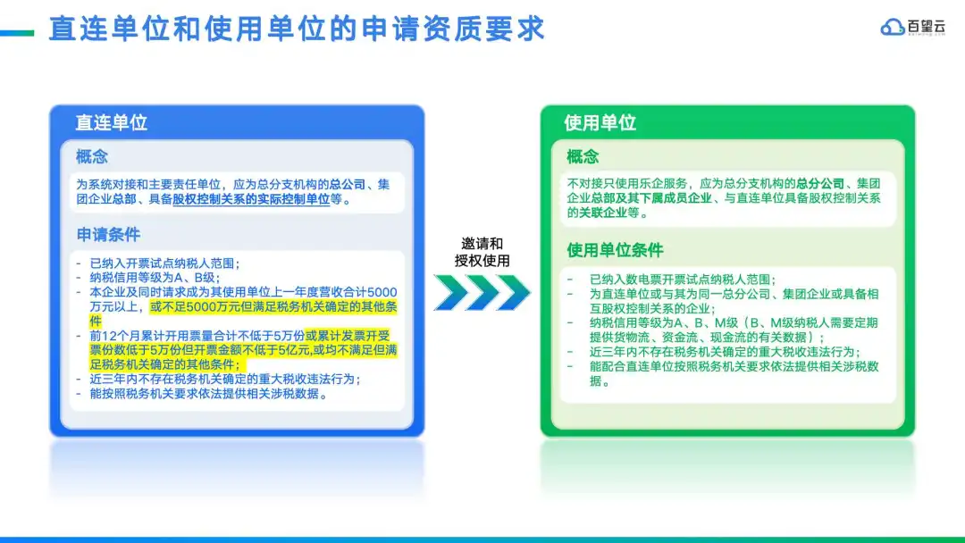 乐企申请、测试及运维阶段，重点关注什么?如何完成高效乐企对接？