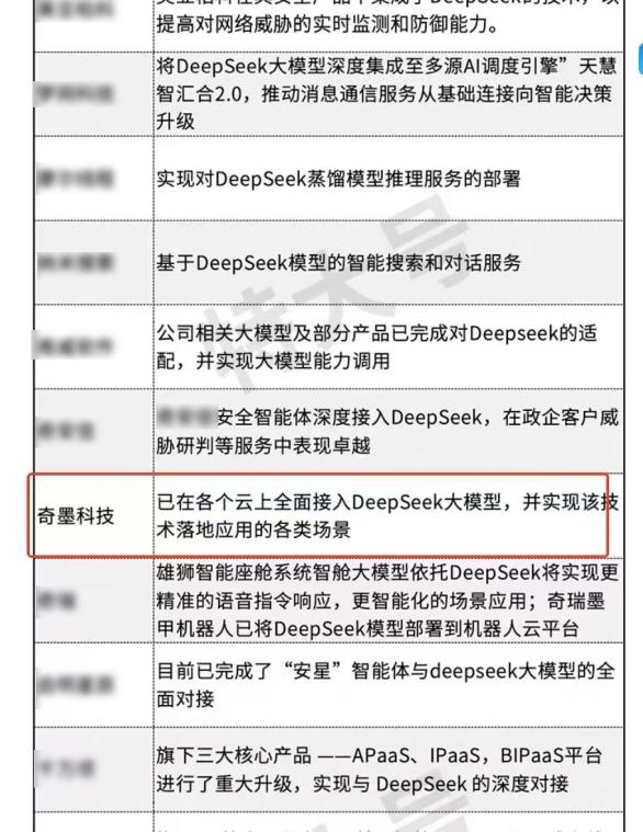 首批全云接入DeepSeek企业已出现，谁是推动全链路部署的最佳方案