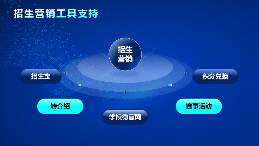 领智云成功入选新华网教育论坛“数字赋能教育发展案例”