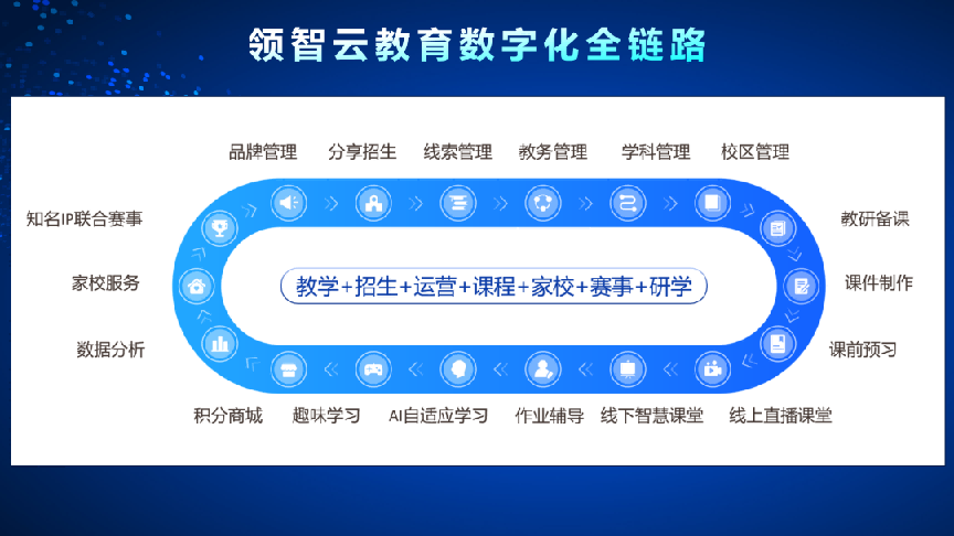 领智云成功入选新华网教育论坛“数字赋能教育发展案例”