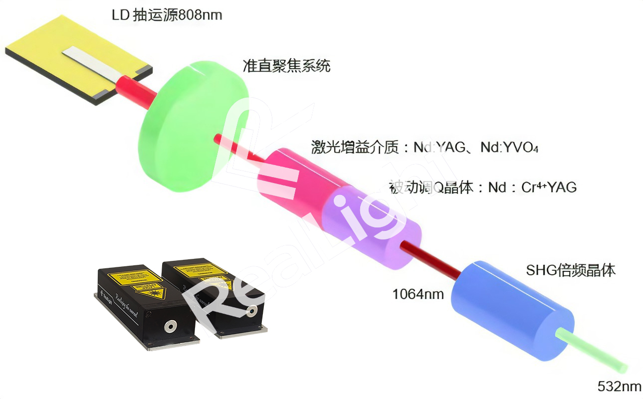 被动调Q微片激光器 工作原理 水印白_20260310100427.jpg