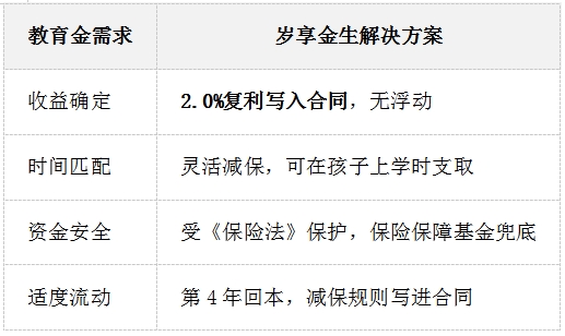 教育金怎么存更好？2026年固收增额寿深度测评：昆仑健康岁享金生