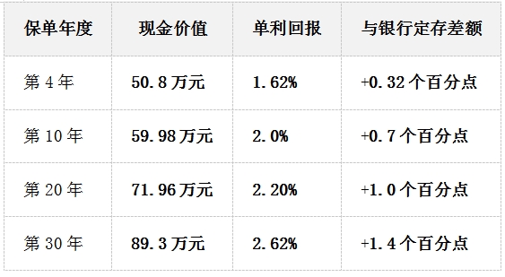 教育金怎么存更好？2026年固收增额寿深度测评：昆仑健康岁享金生