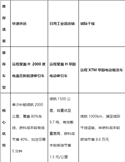 如图片无法显示，请刷新页面