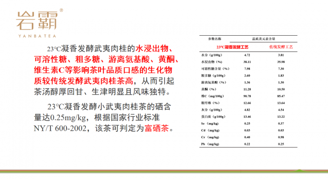 严谨、科学的诠释岩韵奥秘 ——《23℃凝香发酵技术武夷肉桂品质白皮书》发布
