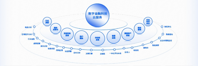 百望云携手北京金融大数据公司 落地京内首单企业征信领域数据资产融资