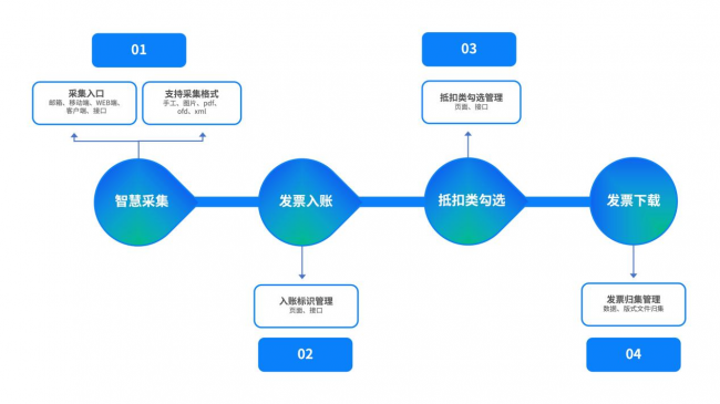 三部门联合推铁路电子客票，百望云率先完成产品配置，助力财务服务数智化升级