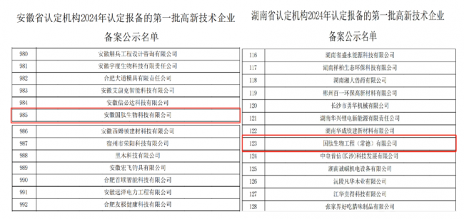 双喜临门！安徽国肽和湖南国肽再次通过“高新技术企业”认