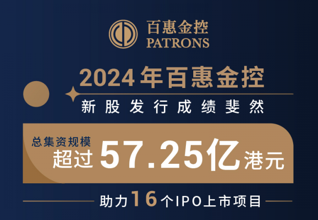 百惠金控2024年IPO發行成績斐然 總集資規模超過57億