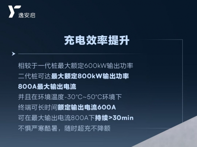 逸安启超充“红妆”映新春，积分礼遇启新程第6张