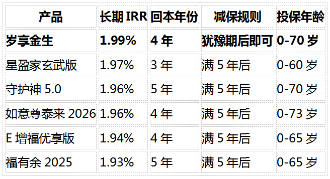 1783927426497028.png 养老保险选增额寿还是养老年金?3类人3种方案全算清楚了