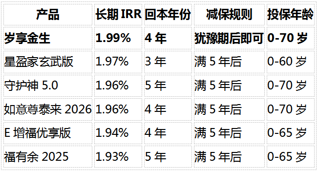 1783927758285718.png 给孩子存教育金,增额寿vs教育年金怎么选?3个真实账算清楚了