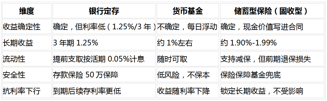 2026稳健理财产品推荐：8维度深度对比5款固收增额寿，谁最值得买？