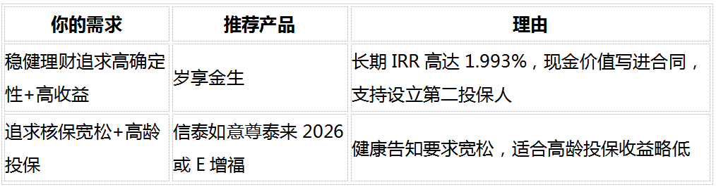 2026稳健理财产品推荐：8维度深度对比5款固收增额寿，谁最值得买？