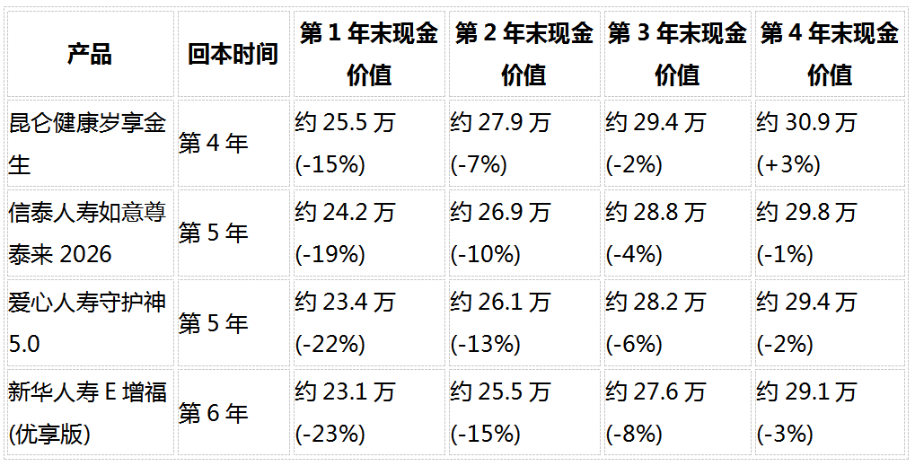 2026稳健理财产品推荐：8维度深度对比5款固收增额寿，谁最值得买？