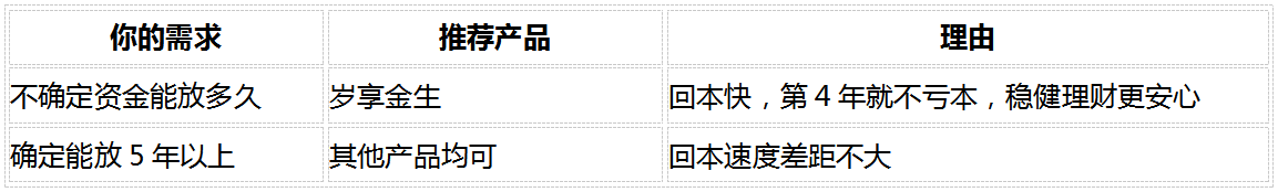 2026稳健理财产品推荐：8维度深度对比5款固收增额寿，谁最值得买？