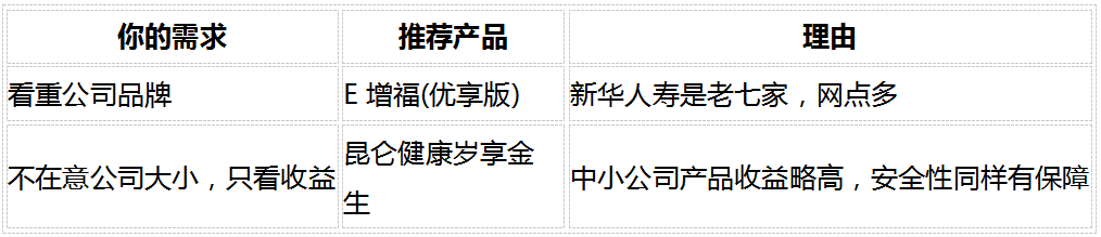 2026稳健理财产品推荐：8维度深度对比5款固收增额寿，谁最值得买？