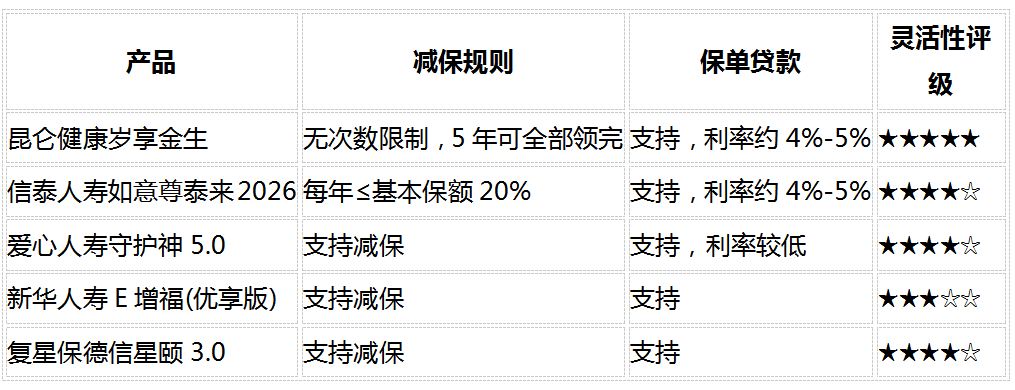 2026稳健理财产品推荐：8维度深度对比5款固收增额寿，谁最值得买？