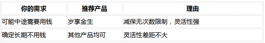 2026稳健理财产品推荐：8维度深度对比5款固收增额寿，谁最值得买？