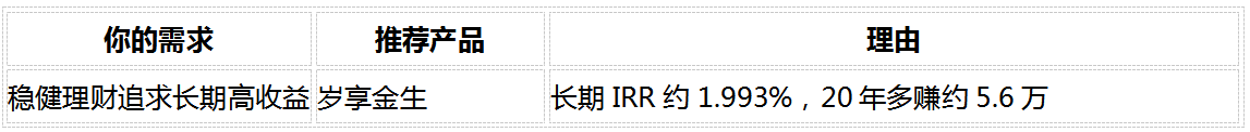 2026稳健理财产品推荐：8维度深度对比5款固收增额寿，谁最值得买？
