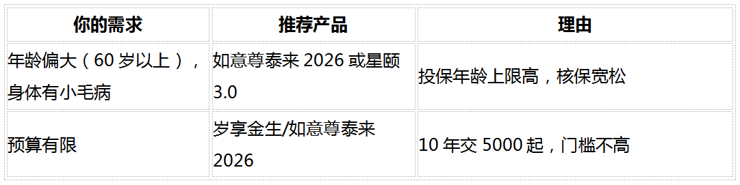 2026稳健理财产品推荐：8维度深度对比5款固收增额寿，谁最值得买？