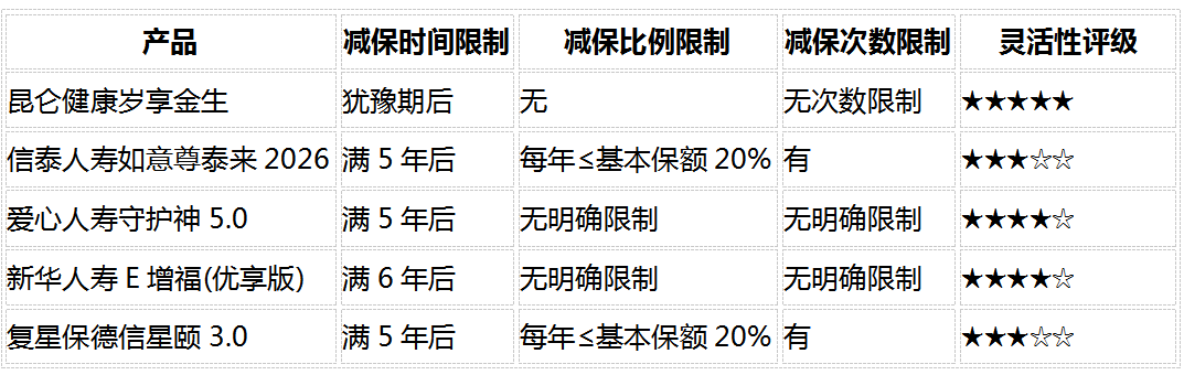 2026稳健理财产品推荐：8维度深度对比5款固收增额寿，谁最值得买？