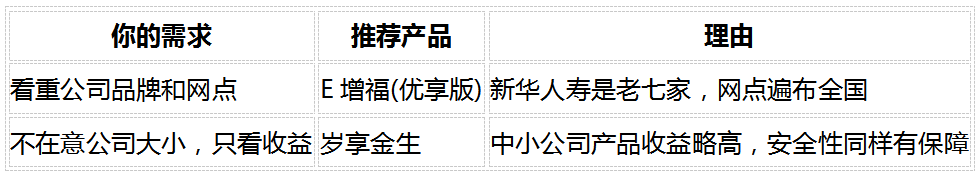 2026稳健理财产品推荐：8维度深度对比5款固收增额寿，谁最值得买？