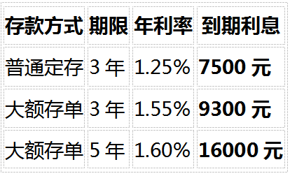 1786421745450747.png 2026年手里有20万闲钱怎么存?8个最实际的问题解答(银行定存、国债、增额寿全对比)
