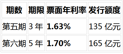 1786421774753620.png 2026年手里有20万闲钱怎么存?8个最实际的问题解答(银行定存、国债、增额寿全对比)