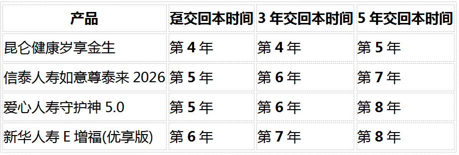 1786421840117766.png 2026年手里有20万闲钱怎么存?8个最实际的问题解答(银行定存、国债、增额寿全对比)