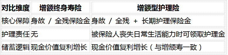 隔代投保全指南:爷爷奶奶给孙子存钱,增额类保险怎么选才稳妥?