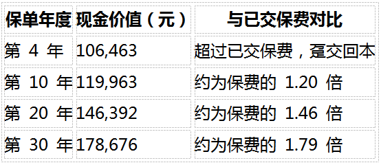 1786502167423885.png 隔代投保全指南:爷爷奶奶给孙子存钱,增额类保险怎么选才稳妥?