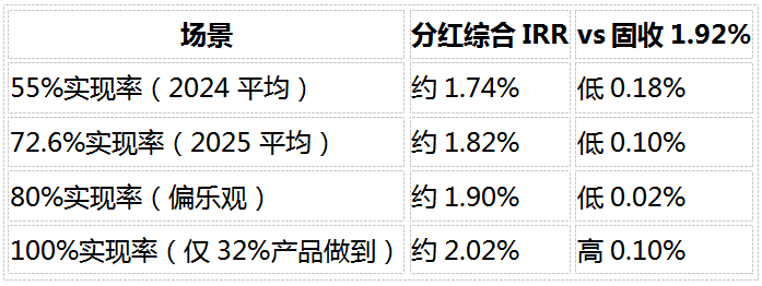2026年分红险和增额寿怎么选？3个对比维度避开IRR数字陷阱