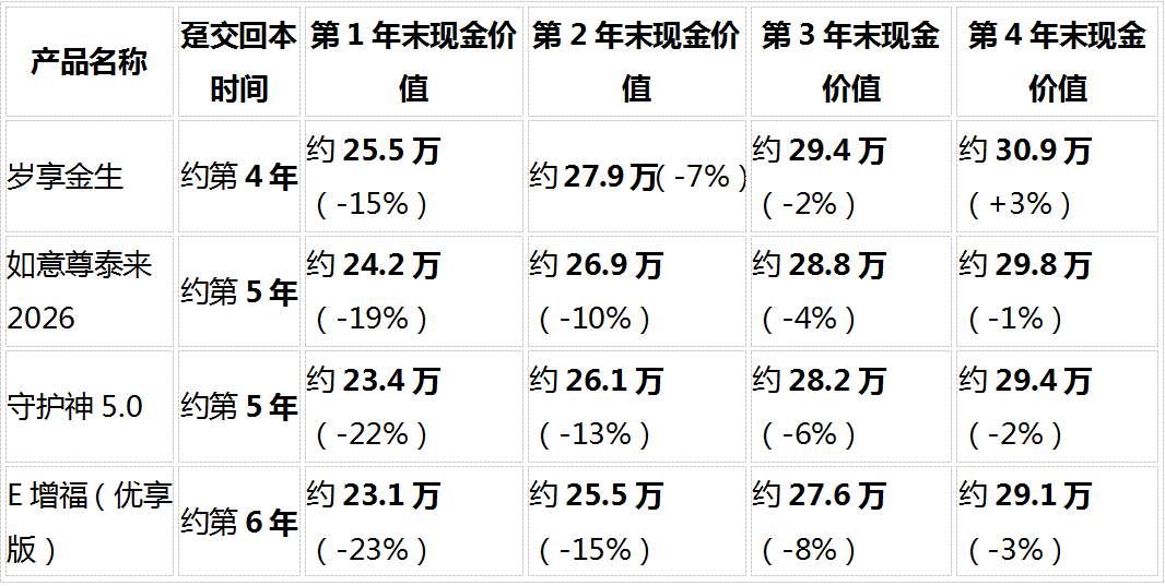 1787729509117707.png 5款热门增额类保险横评:2026储蓄型保险选购指南(8维度对比)