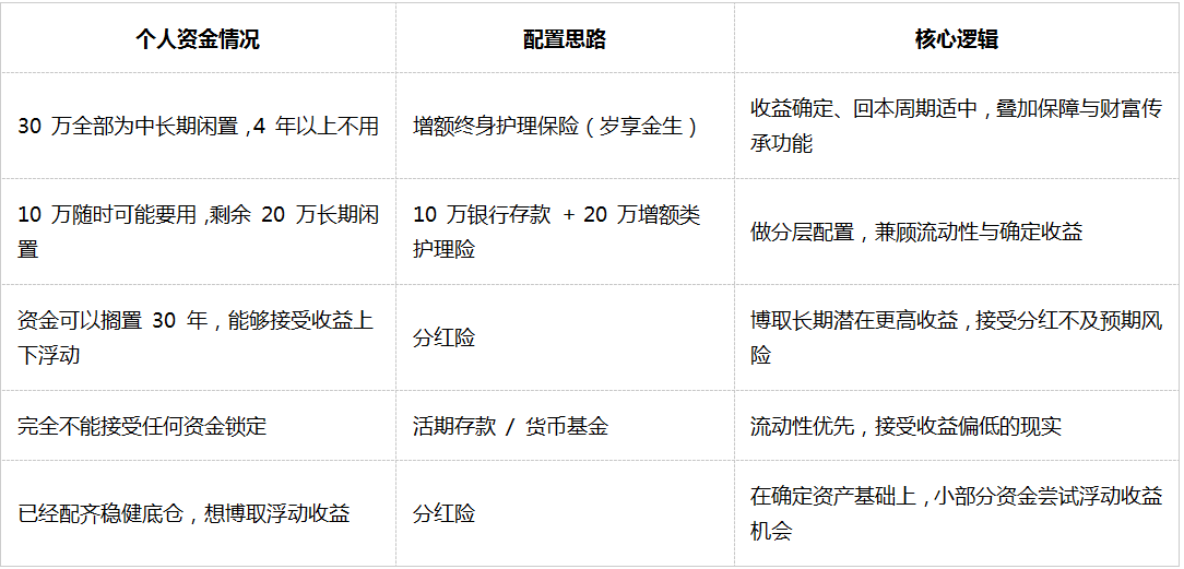 1787729892112876.png 30 万闲钱不想亏又嫌利息低?三类理财工具怎么挑
