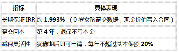 2026最新！分红险演示收益和实际到手差多少？3层收益拆解帮你避坑