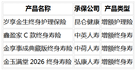 2026年固收增额类保险怎么选？4款市场热门产品最新实测对比