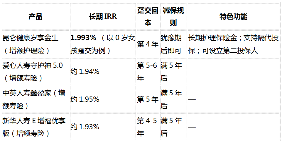 手里有30万怎么存？3层配置法+4款产品实测，先确定这笔钱什么时候用