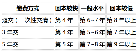 1792745561858646.png 稳健理财保险怎么选?固收增额类保险4步筛选法与避坑指南(2026年10月)