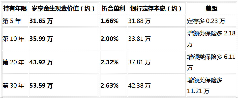 1792745577824887.png 稳健理财保险怎么选?固收增额类保险4步筛选法与避坑指南(2026年10月)