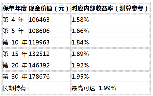 增额类保险第二投保人全解析:作用、区别、适用场景与产品选型指南